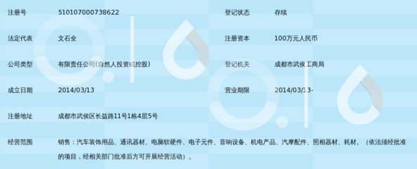 成都申欧汽车用品 汽车装饰用品销售的品质与创新之路